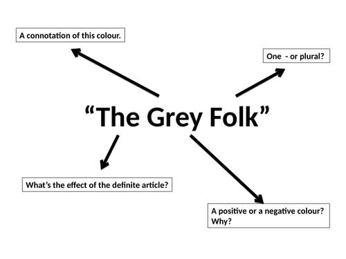 Unseen Poetry "The Grey Folk" Edith Nesbit Close Reading Questioning Evaluation