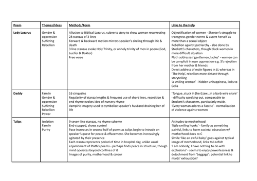 Plath/The Help Comparison Grid