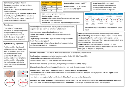 AQA GCSE Chemistry Paper 1 Cheatsheet