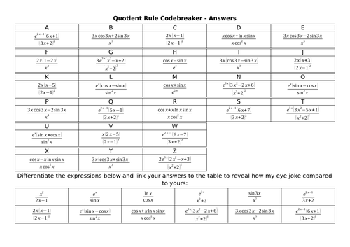 Quotient Rule Codebreaker