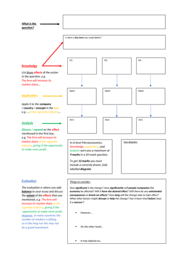 A-level Microeconomics 20-mark essay planner / template (Edexcel)