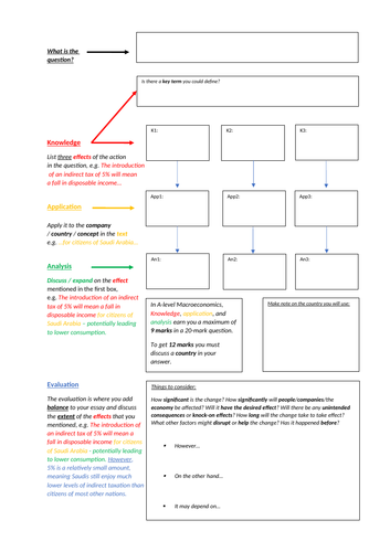 A-level Macroeconomics 20-mark essay planner / template (Edexcel)