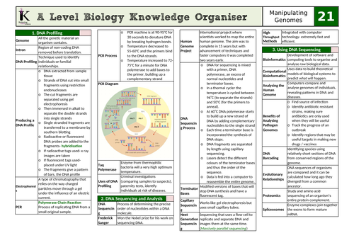 OCR Biology A Knowledge Organiser- Chapter 21