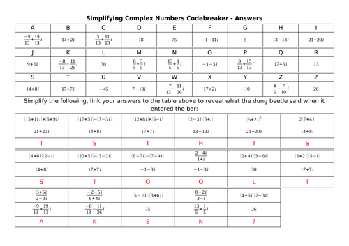 Simplifying Complex Numbers Codebreaker