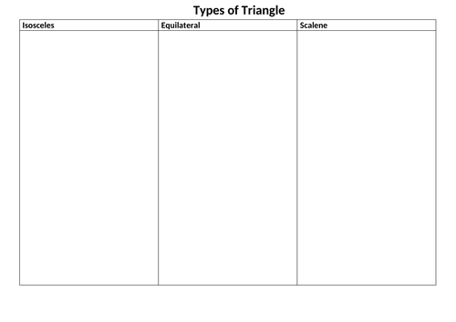 Types of Triangle Table
