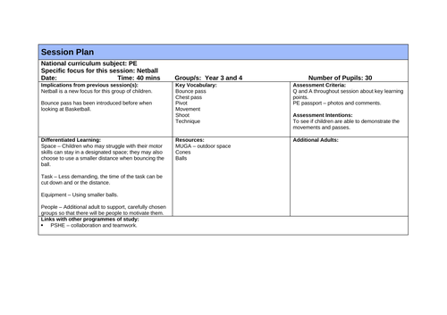 Netball Plans  Primary PE