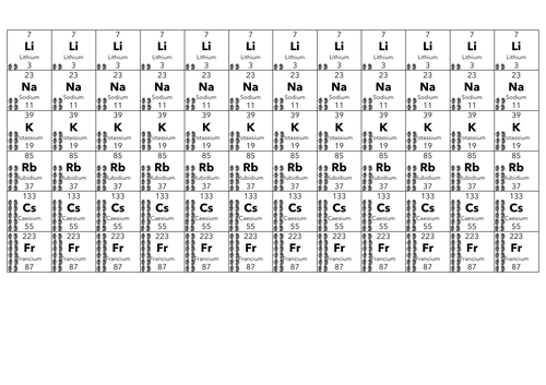 Displacement reactions halogens mat KS4