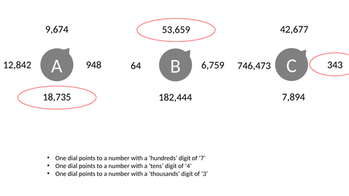 Dials - Values of Digits - Integers