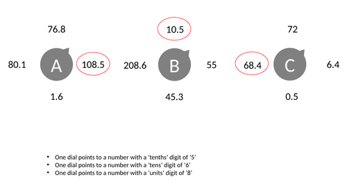 Dials - Values of Digits - Decimals