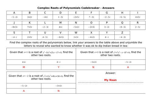 Complex Roots of Polynomials Codebreaker