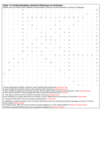 Edexcel GCSE Business topic 1.5 wordsearch