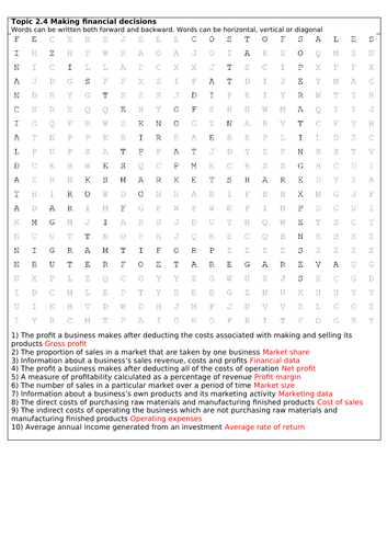 Edexcel GCSE Business topic 2.4 wordsearch