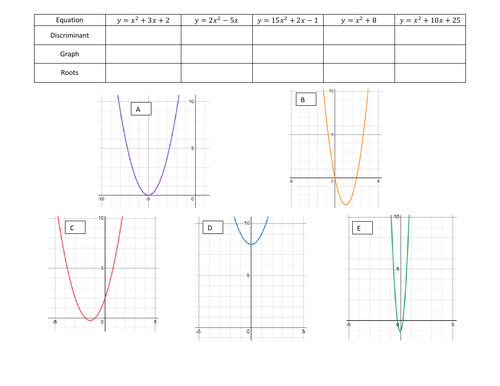 Quadratic Functions Match Up - discriminant, roots, graph