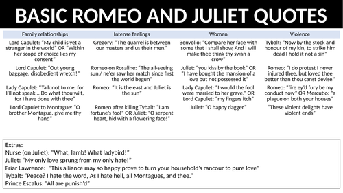 Romeo and Juliet key quotes 2021-22