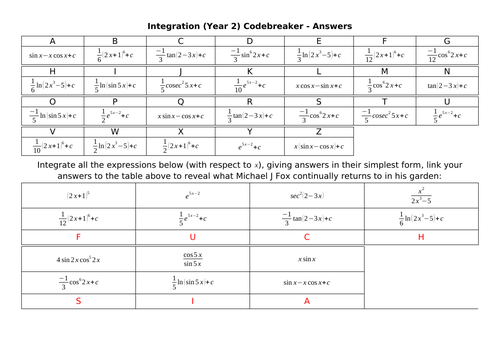 Integration (Year 2) Codebreaker