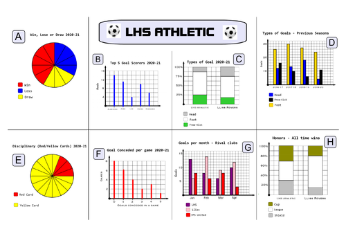 Extrapolating from Statistical Charts