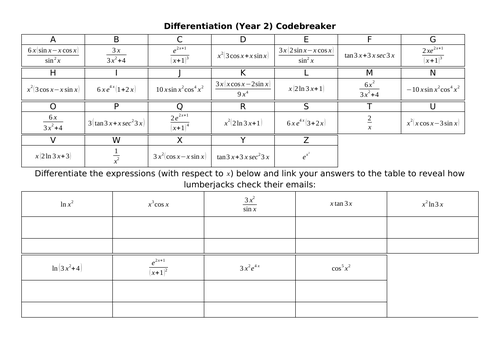 Differentiation (Year 2) Codebreaker