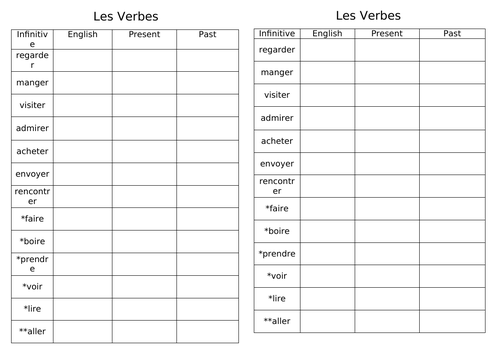 Passé composé verb practice