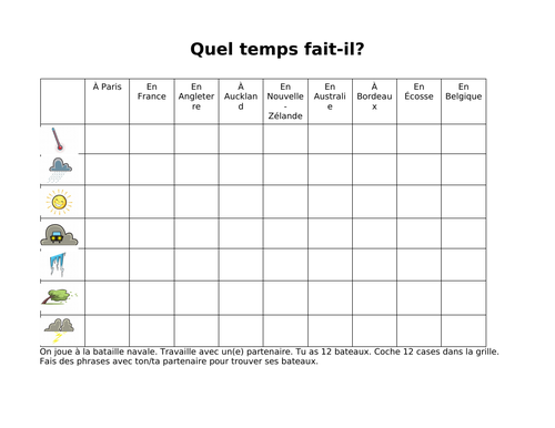 Le temps (French weather)