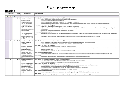 KS3 Assessment rubric - Based on Edexcel IGCSE