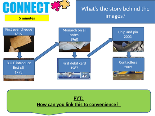 Technology - payments systems, digital communication and e-commerce GCSE