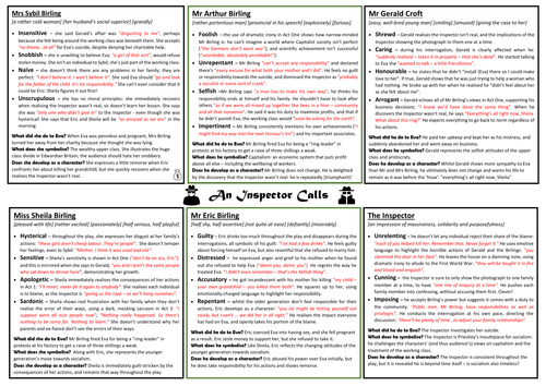 An Inspector Calls: Knowledge Organiser (Characters, Themes, Context, Quotations)