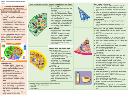 OCR FP&N -  Knowledge Organiser