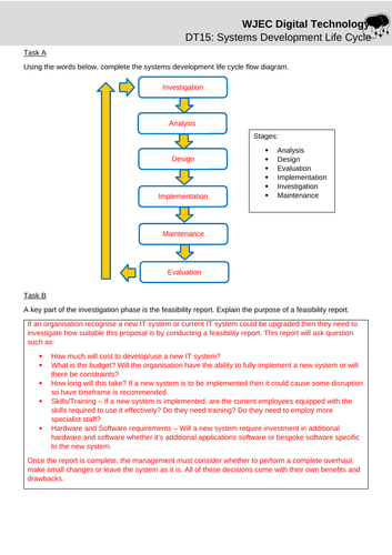 WJEC Digi Tech - Lesson 15: Systems Development Life Cycle