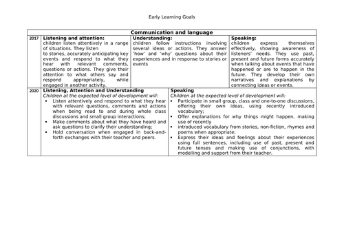 NEW EYFS Framework and comparison