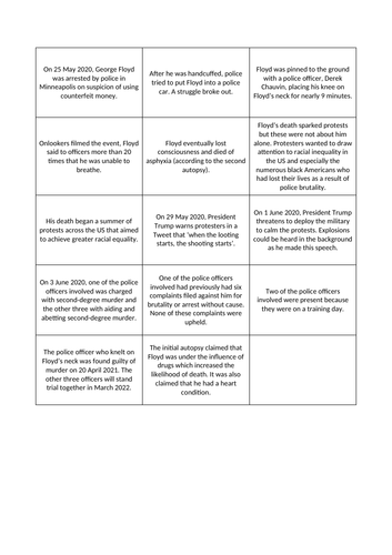 A Level Politics Taster Session for KS4 - Race Rights
