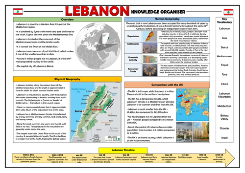 Lebanon Knowledge Organiser - Geography Place Knowledge!