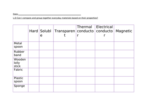 Properties of everyday materials worksheet. Primary science.