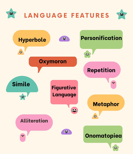 Language Feature Poster