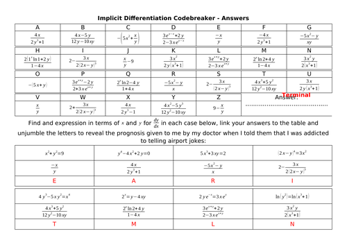Implicit Differentiation Codebreaker