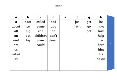 High Frequency Words and Tricky words Table Triangle