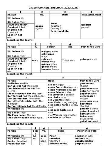 Euro 2020/2021 Sentence Builder German Past Tense