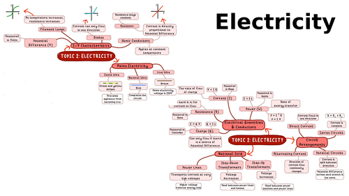 Electricity Revision GCSE AQA 9-1