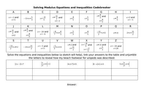 Solving Modulus Equations and Inequalities Codebreaker