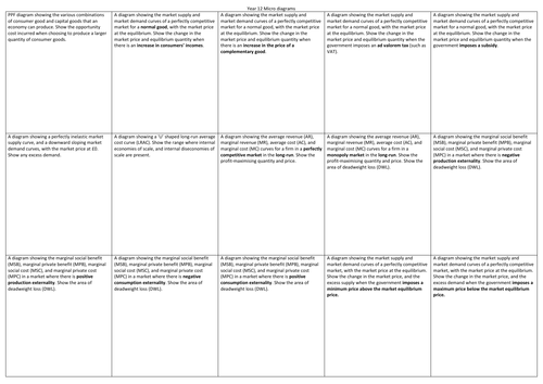 A-level Economics Y12 Micro diagrams