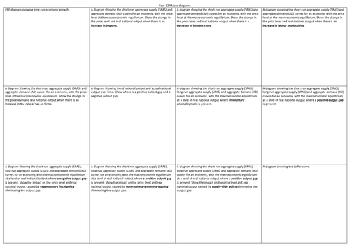 A-level Economics Y12 Macro diagrams