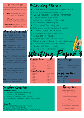 GCSE Spanish Writing Paper Overview