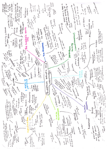 GCSE Buddhist beliefs poster