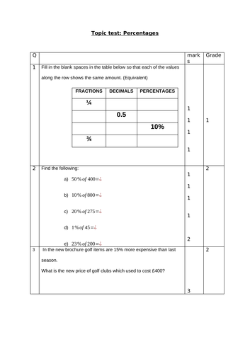 Percentages Assessment
