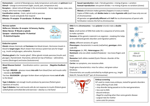 AQA GCSE Biology Paper 2 Cheatsheet