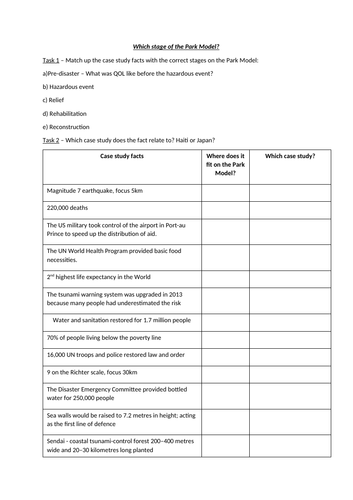 Park Model of response - A-Level hazards