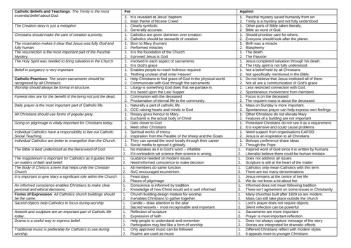 Edexcel Revision Resources