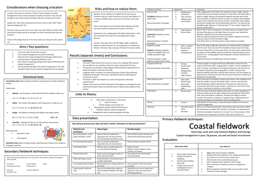 Edexcel B Coastal fieldwork revision / crib sheet. South coast