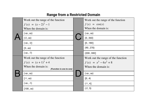 Range from a Restricted Domain
