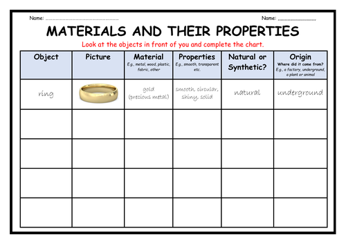 Materials and their Properties - Objects Chart