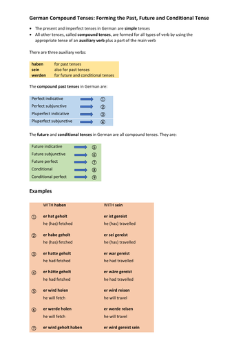 German compound tenses: forming the past, future and conditional tense